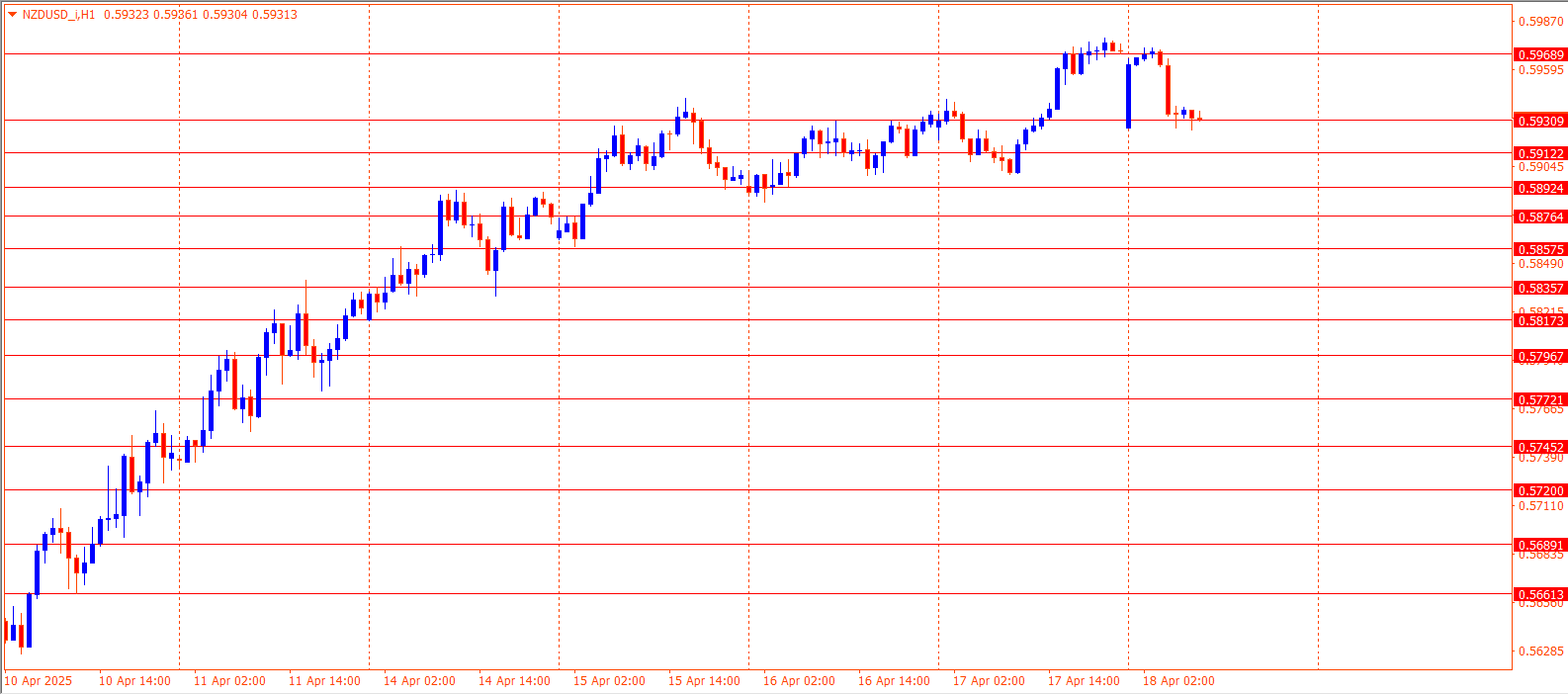 NZDUSD